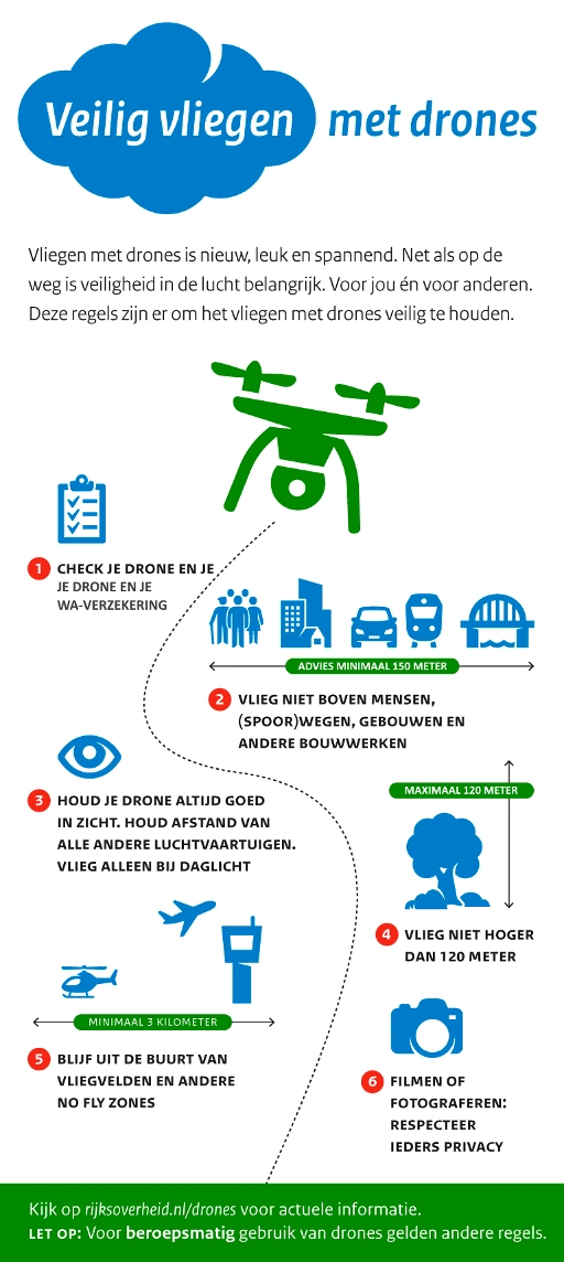 Infographic: Drone regels
